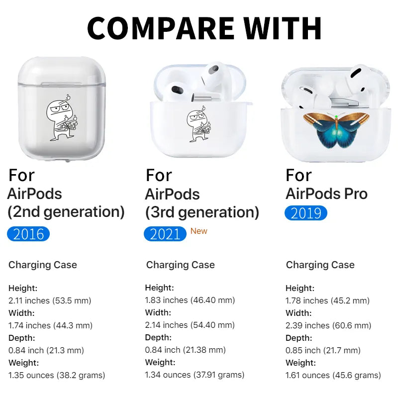 Case For AirPods 3 Case Cover Coque Wireless headphones Transparent TPU Soft Cover Air Pods Funda Capa 3